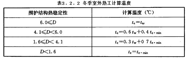 3.2.2，插图 1