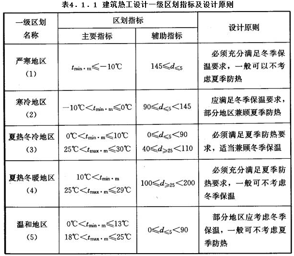 4.1.1，插图 1