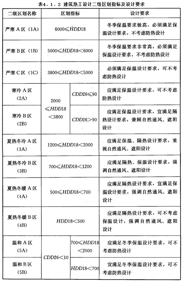 4.1.2，插图 1