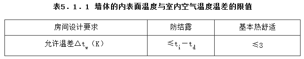 5.1.1，插图 1
