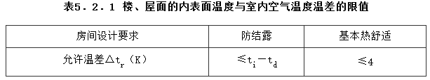 5.2.1，插图 1