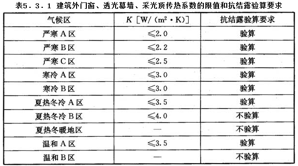 5.3.1，插图 1