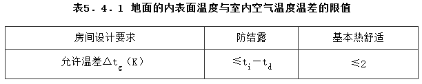 5.4.1，插图 1