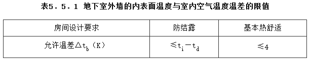5.5.1，插图 1