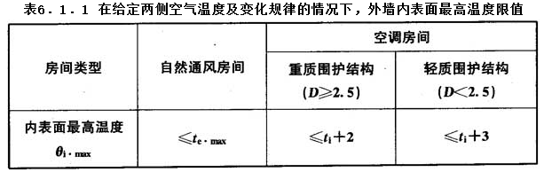 6.1.1，插图 1