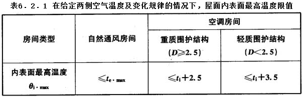 6.2.1，插图 1