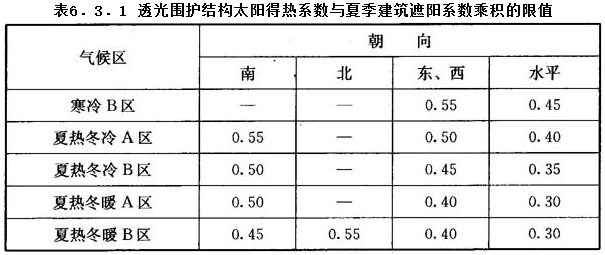 6.3.1，插图 1