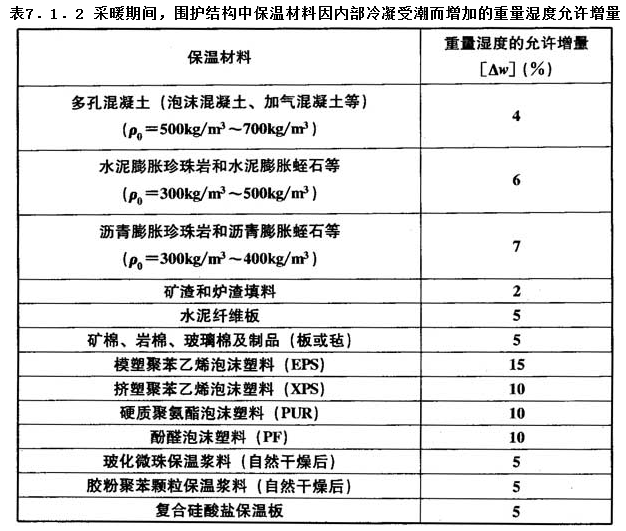 7.1.2，插图 1