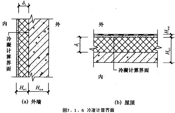 7.1.6，插图 1