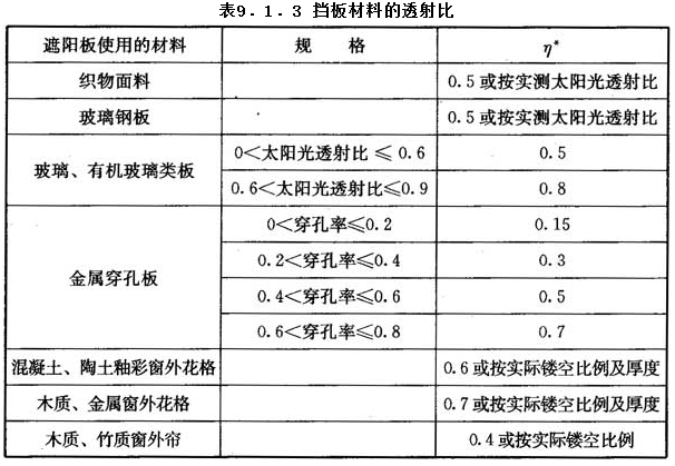 9.1.3，插图 2