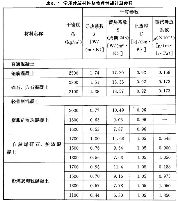 11.1.1，插图 1