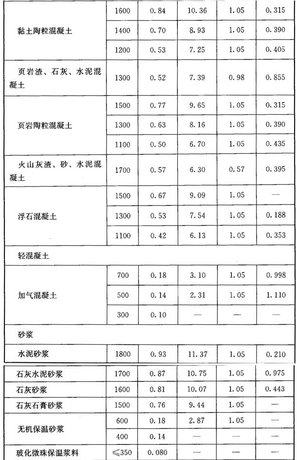 11.1.1，插图 2