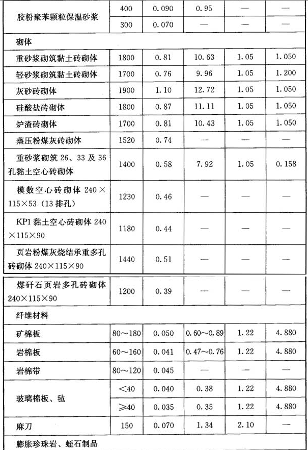11.1.1，插图 3