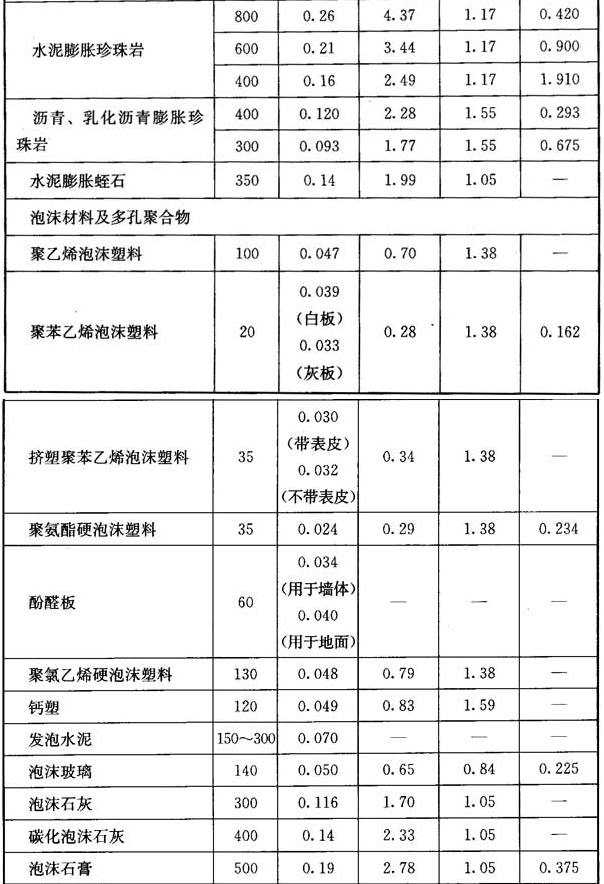 11.1.1，插图 4