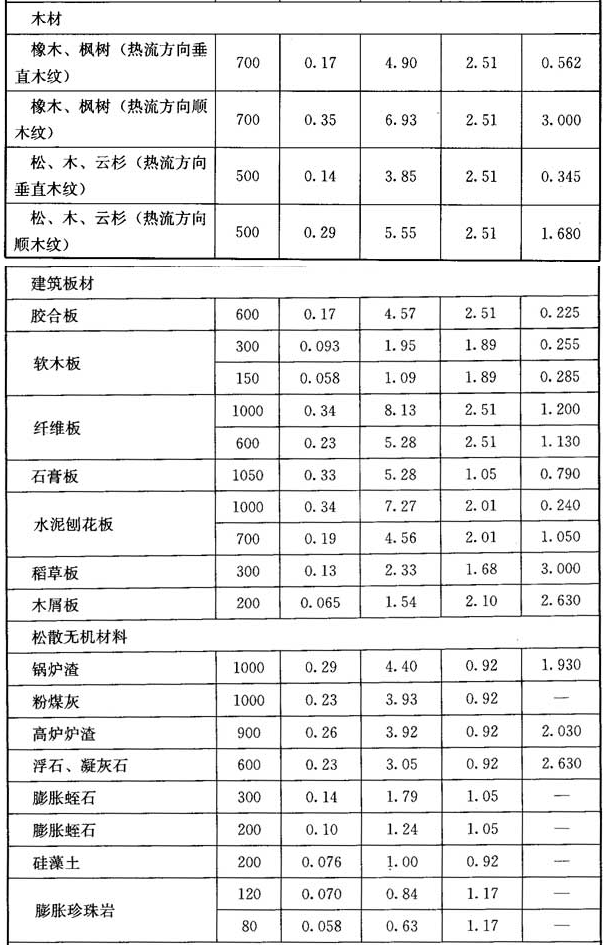 11.1.1，插图 5