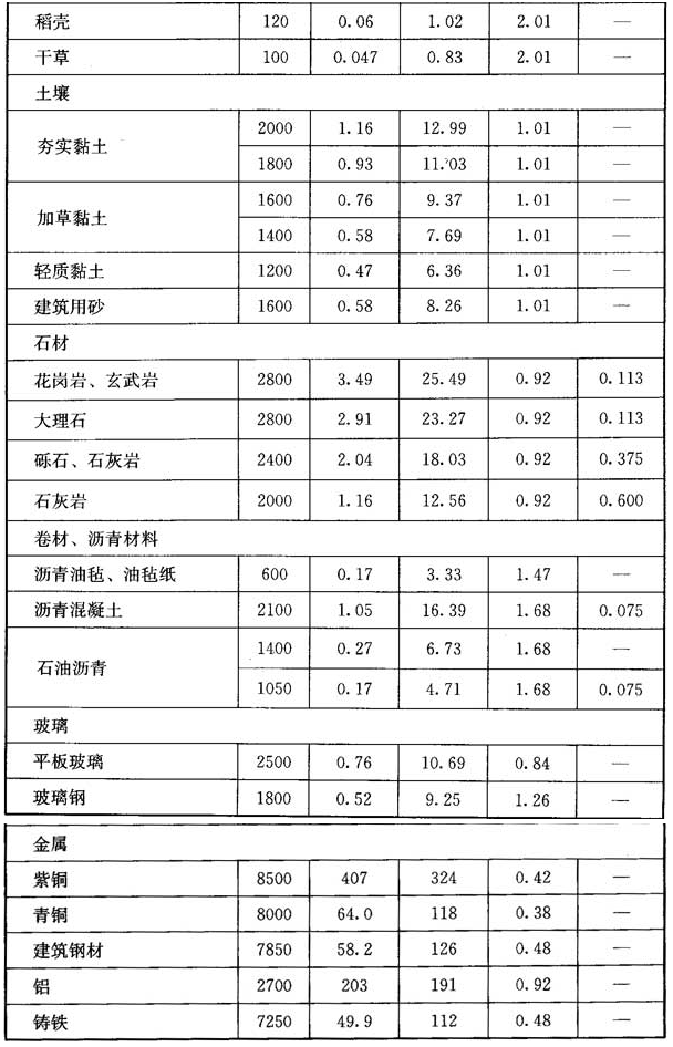 11.1.1，插图 6