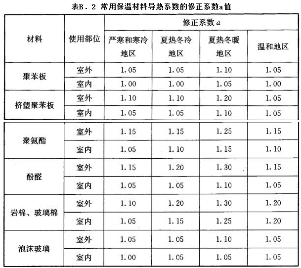 11.2.1，插图 1