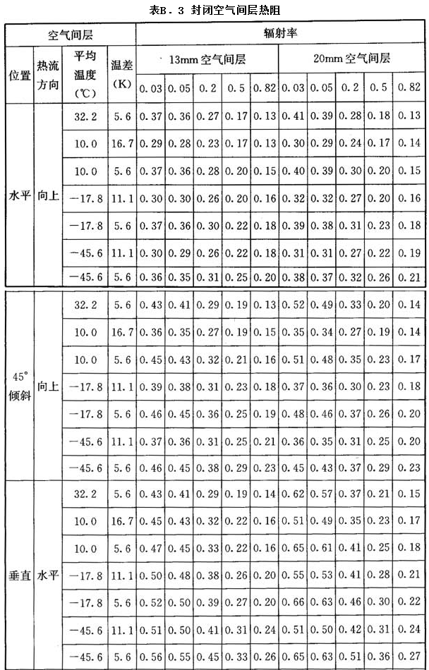 11.3.1，插图 1