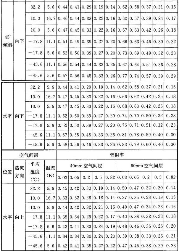11.3.1，插图 2