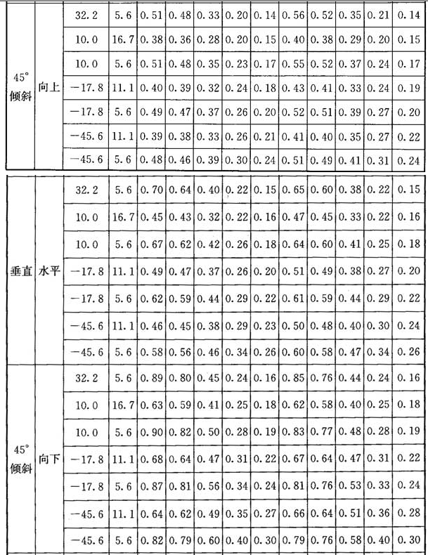 11.3.1，插图 3