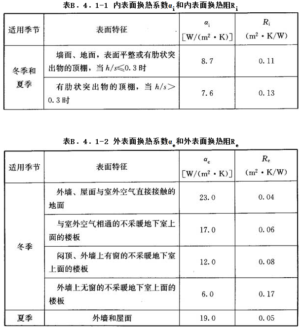 11.4.1，插图 1