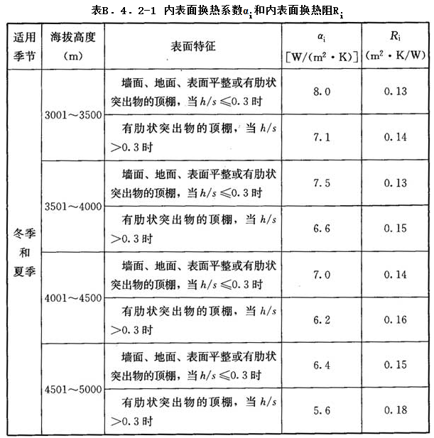 11.4.2，插图 1