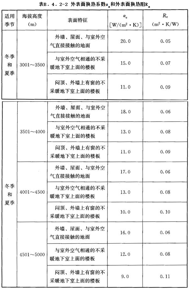 11.4.2，插图 2
