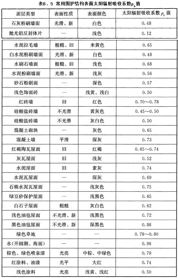 11.5.1，插图 1