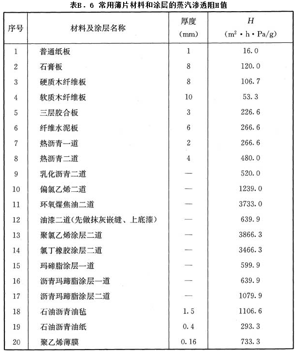 11.6.1，插图 1