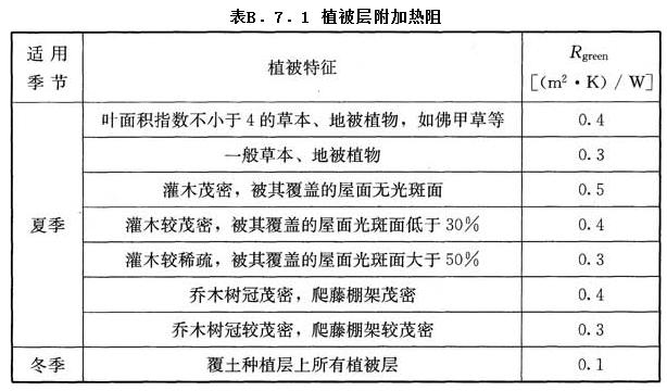 11.7.1，插图 1