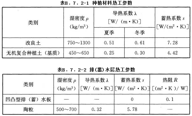 11.7.2，插图 1