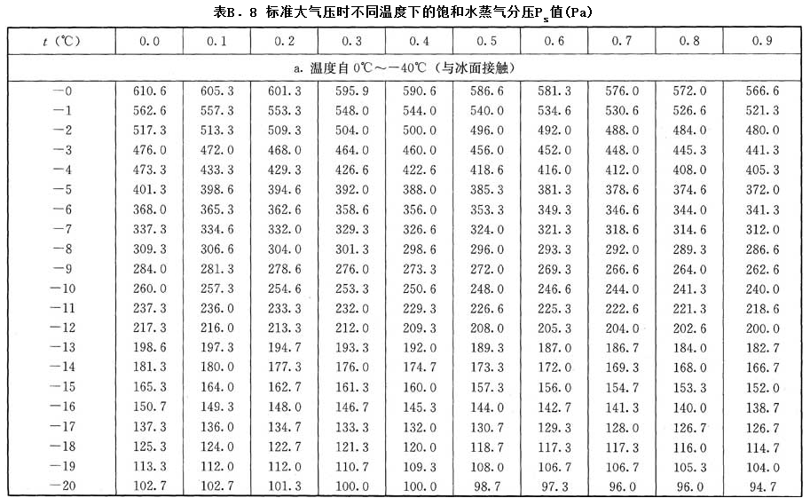 11.8.1，插图 1