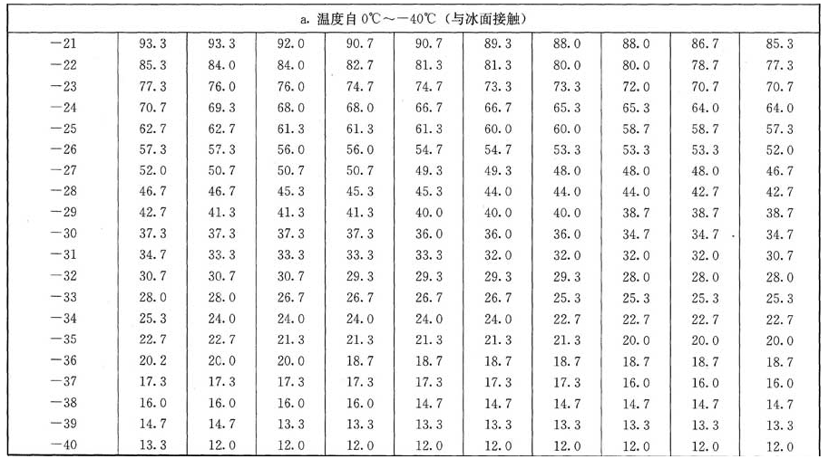 11.8.1，插图 2