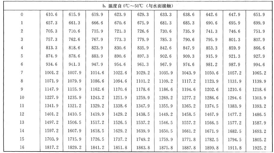 11.8.1，插图 3