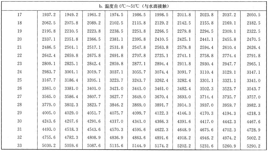 11.8.1，插图 4