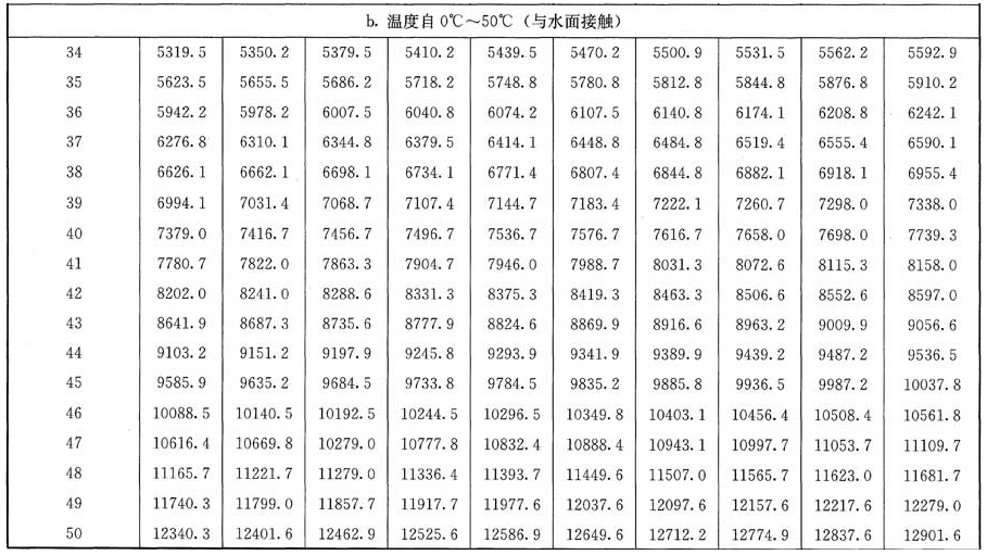 11.8.1，插图 5
