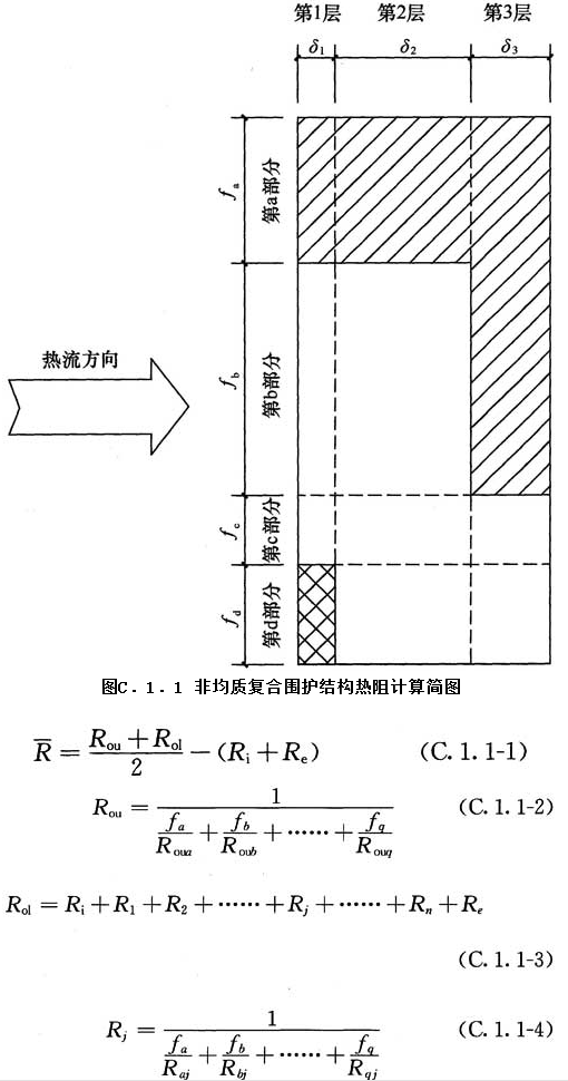 12.1.1，插图 1