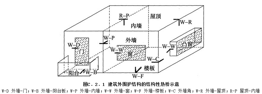 12.2.1，插图 1