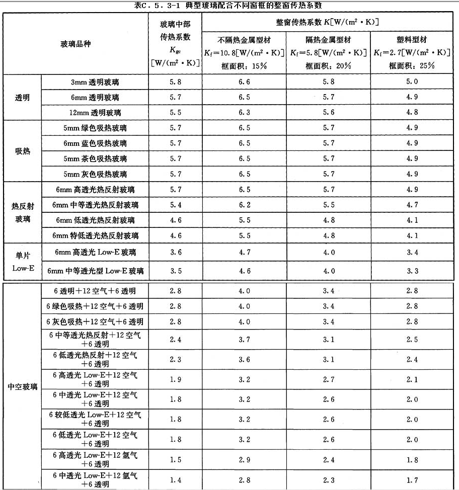 12.5.3，插图 1
