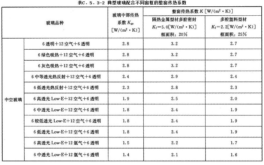 12.5.3，插图 2