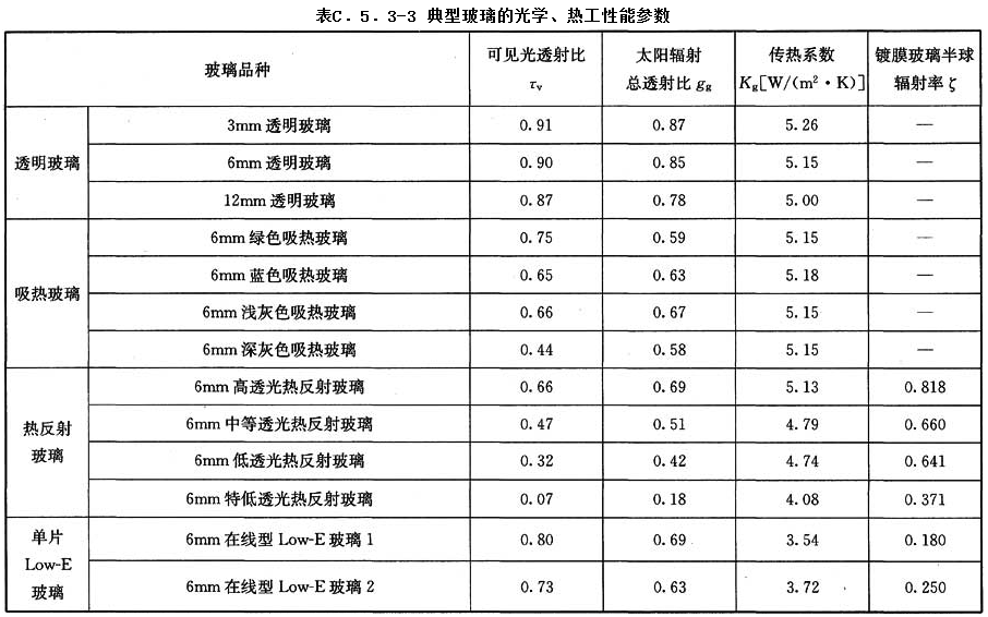 12.5.3，插图 3