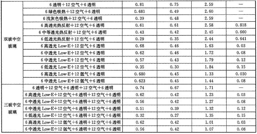 12.5.3，插图 4