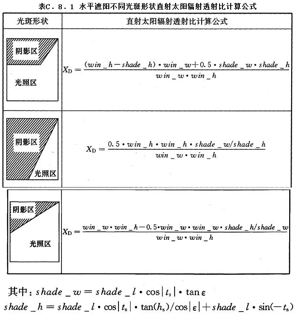 12.8.1，插图 1