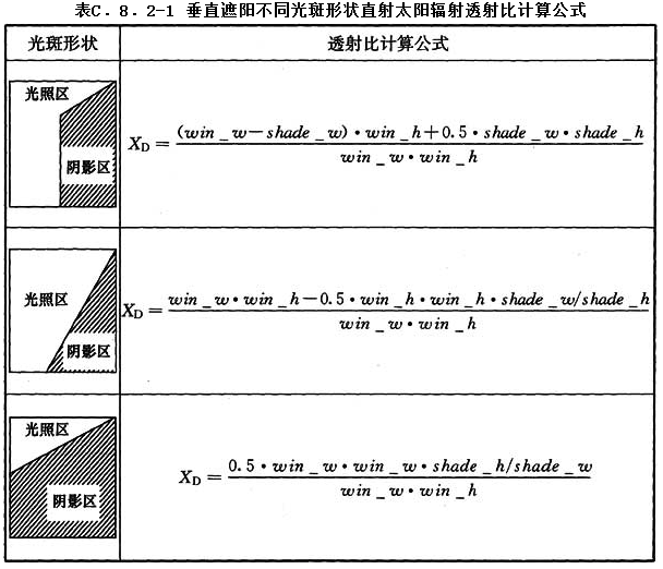 12.8.2，插图 1