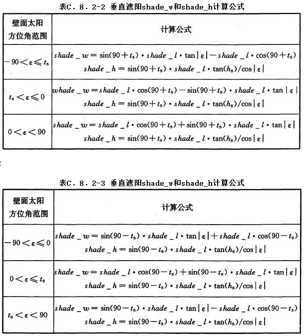 12.8.2，插图 2