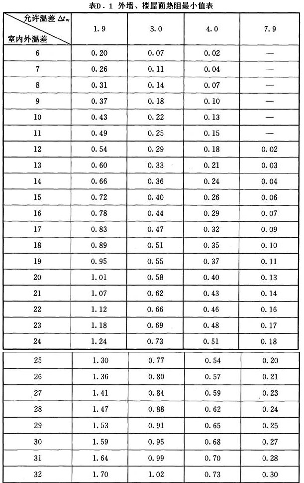 13.0.1，插图 1