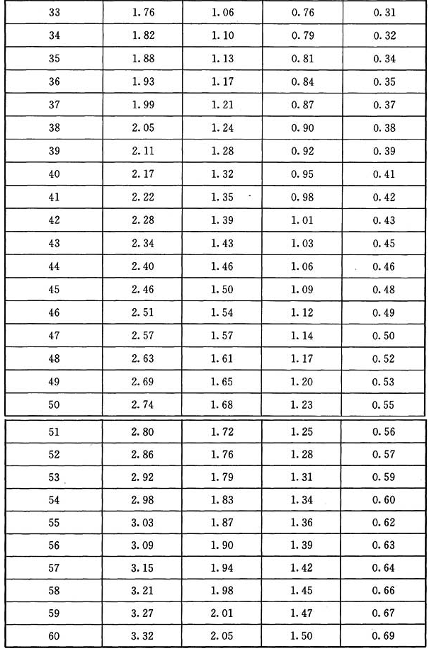 13.0.1，插图 2