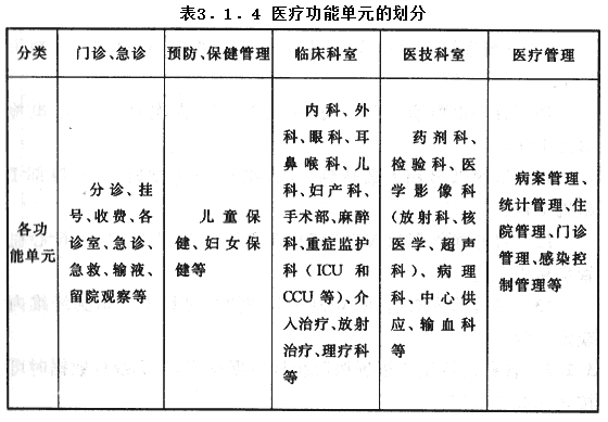 3.1.4，插图 1