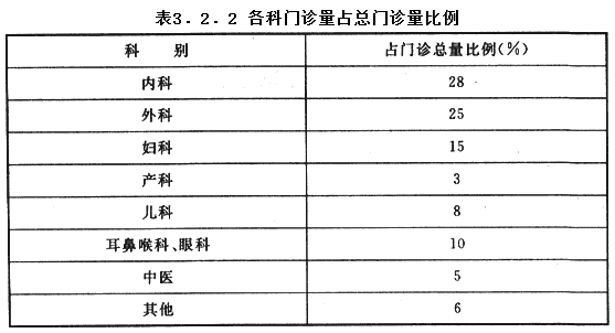 3.2.2，插图 1