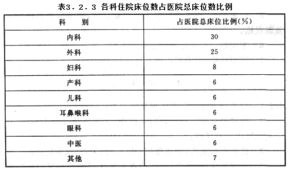 3.2.3，插图 1